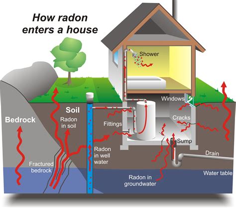 dropped radon test is it ruined|radon testing.